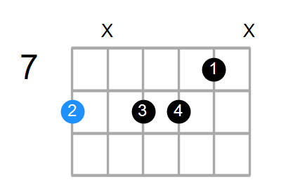 Cm7b5 Chord